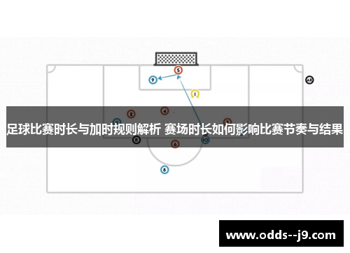足球比赛时长与加时规则解析 赛场时长如何影响比赛节奏与结果 足球比赛时长与加时规则解析 赛场时长如何影响比赛节奏与结果