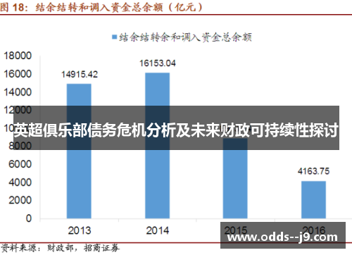英超俱乐部债务危机分析及未来财政可持续性探讨