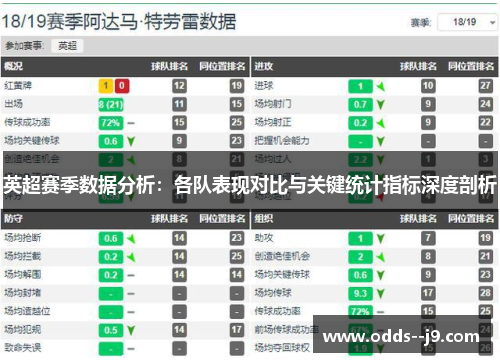 英超赛季数据分析：各队表现对比与关键统计指标深度剖析