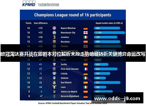 欧冠淘汰赛开战在即剧本对位解析末段走势暗藏转折关键博弈命运改写