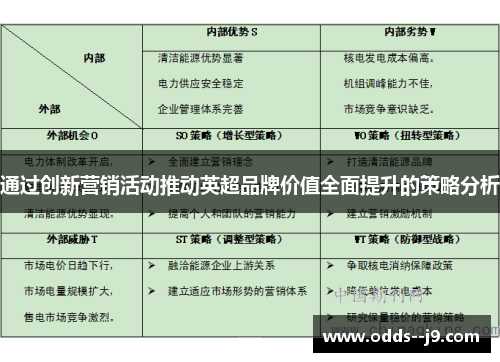 通过创新营销活动推动英超品牌价值全面提升的策略分析