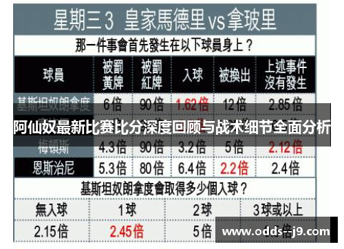 阿仙奴最新比赛比分深度回顾与战术细节全面分析
