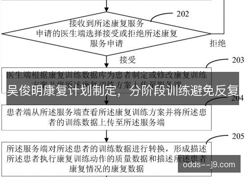 吴俊明康复计划制定,分阶段训练避免反复 吴俊明康复计划制定,分阶段训练避免反复